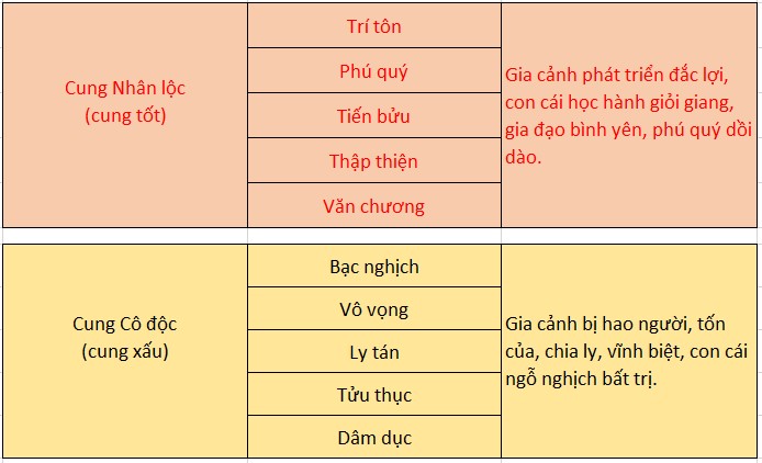Nhân lộc, Cô độc