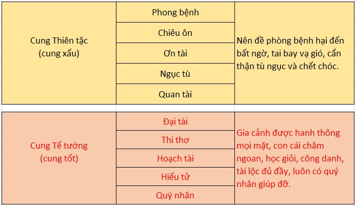 Thiên tặc, Tể tướng