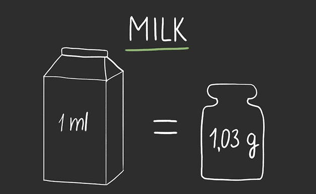 Có bao nhiêu ml trong một gram?