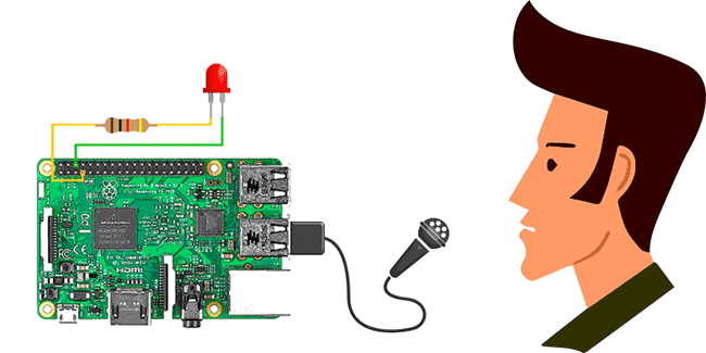 Ghi âm bằng micro trên Raspberry Pi