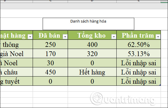 Biểu tượng Normal