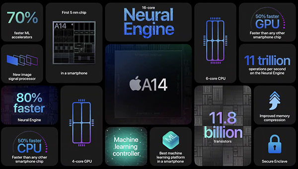 Cấu hình chi tiết iPhone 12 Pro