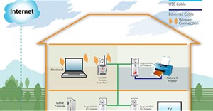 Tìm hiểu về mạng Home Area Network (HAN)