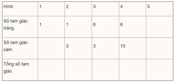 Điền vào bảng sau