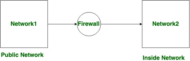 Tường lửa giúp kiểm soát lưu lượng mạng trong hệ thống