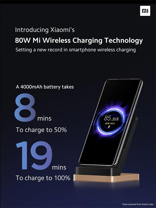 Công nghệ mới cho phép sạc đầy viên pin 4.000mAh chỉ trong 19 phút
