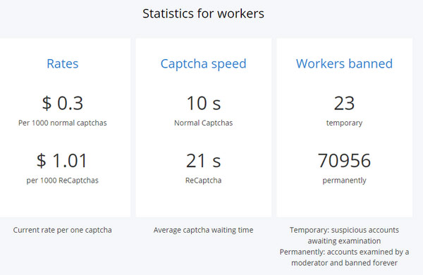 Thu nhập từ gõ Captcha là rất thấp.