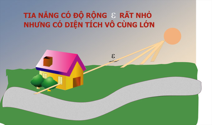 Bài toán diện tích không giới hạn 2
