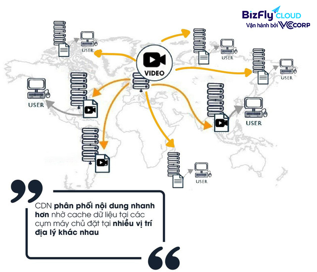 CDN phân phối nội dung nhanh hơn