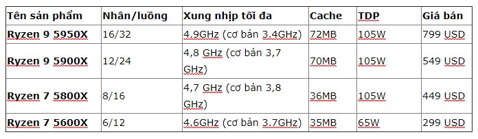 Ryzen 5000 series