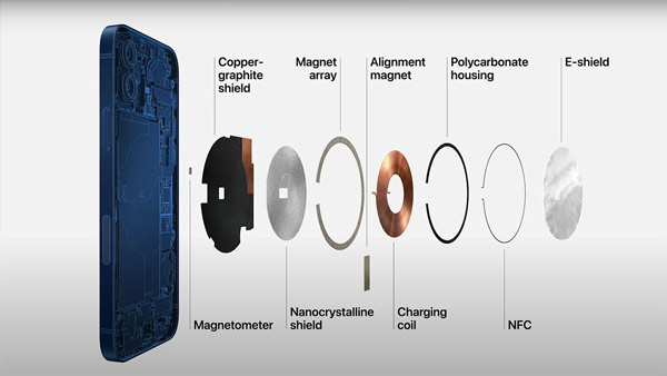 Công nghệ sạc không dây MagSafe trên iPhone 12.