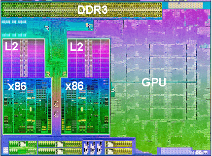 Hình ảnh GPU của AMD. Nguồn: Advanced Micro Devices, Inc., Amd.com