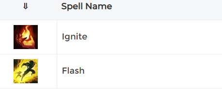 chơi garen tốc chiến