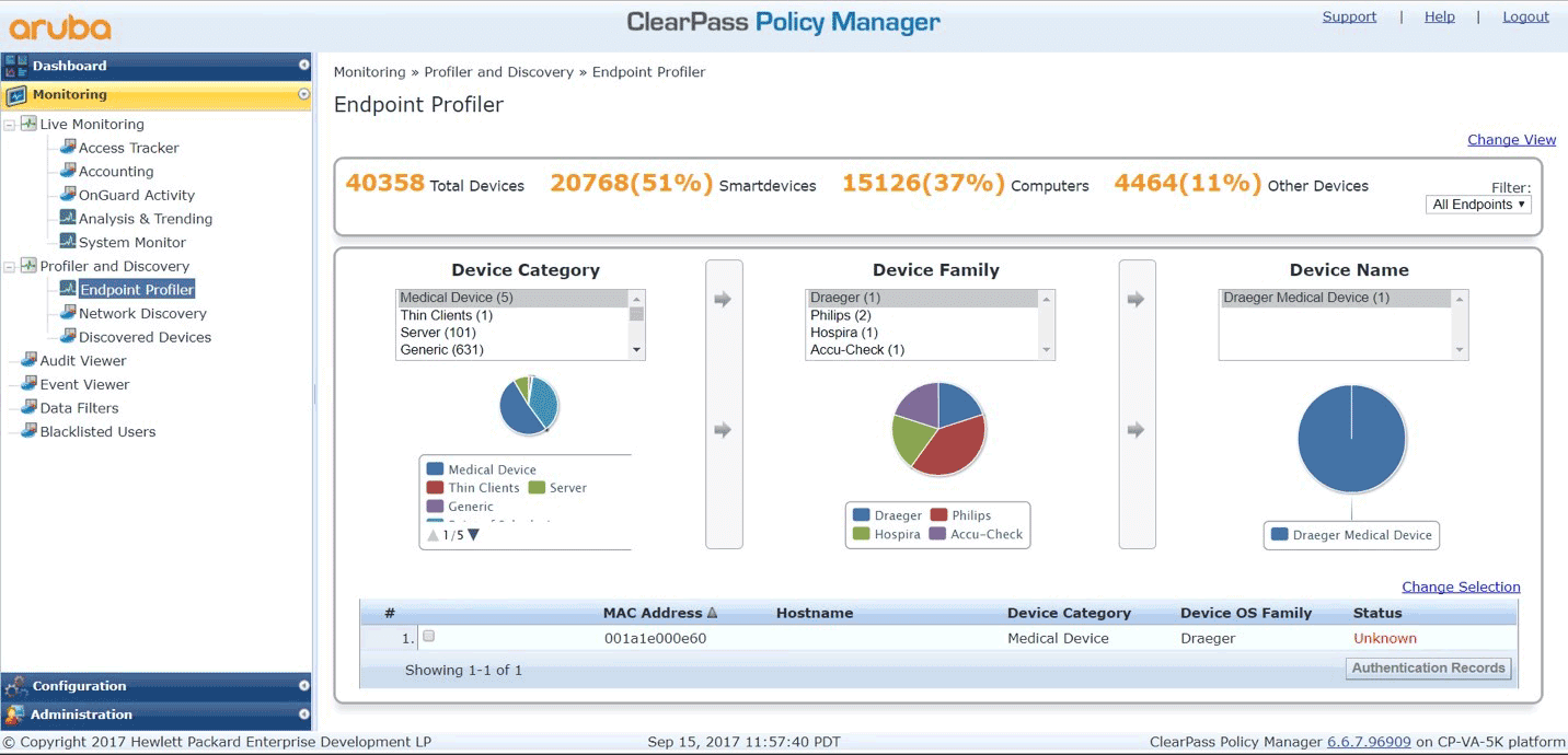 Giao diện trực quan của ClearPass giúp phân quyền và kiểm soát các thiết bị kết nối