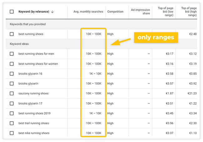 Google Keyword Planner không hiển thị con số chính xác nữa