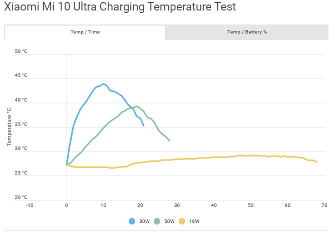 xiaomi mi 10 ultra 80w2*128547