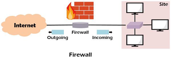 Tường lửa (Firewall)