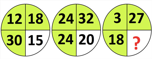 Điền số vào dấu chấm hỏi