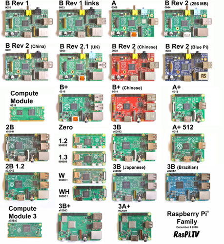 Các model Raspberry Pi