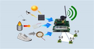 Sensor Network Architecture (Kiến trúc mạng cảm biến) là gì?
