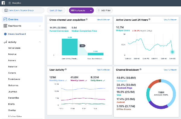 Facebook Analytics