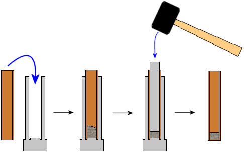 Thuốc pháo thường được nhồi chặt bên trong các ống chứa
