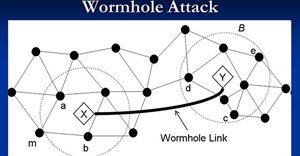 Cuộc tấn công Wormhole trong mạng cảm biến không dây