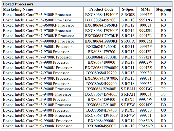 Dòng chip Intel Core thế hệ thứ 9 sắp ngừng bán 3