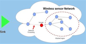 Tấn công Selective Forwarding trong mạng cảm biến không dây