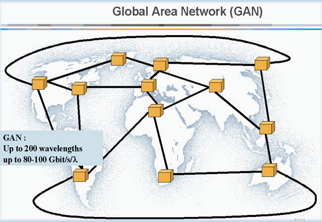 GAN bao gồm nhiều mạng được kết nối với nhau, bao phủ một khu vực địa lý không giới hạn