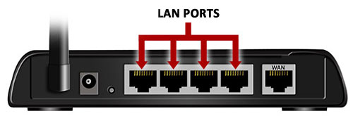 Cổng WAN kết nối với nguồn Internet hoặc mạng bên ngoài