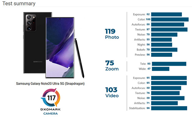 Kết quả đánh giá camera Samsung Galaxy Note 20 Ultra 5G Snapdragon