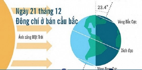 Ngày Đông chí 