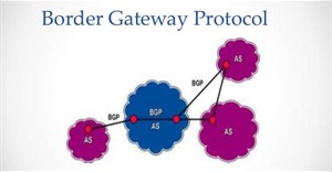 Tìm hiểu về Border Gateway Protocol (BGP)