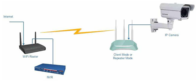 Đánh giá router TP-Link Archer AX3000: Router băng tần kép được trang bị WiFi 6