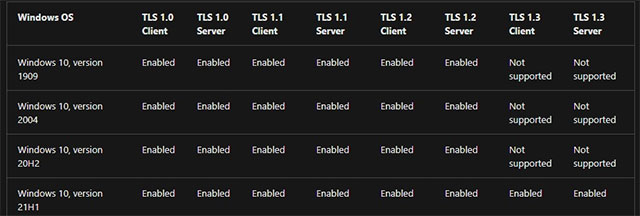 Windows 10 21H1 will support TLS 1.3