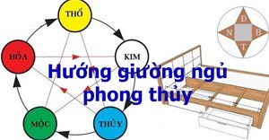 Hướng giường ngủ phong thủy theo tuổi, theo mệnh