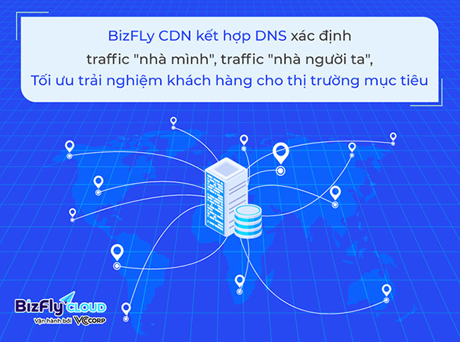 BizFly DNS có khả năng tự phân giải được vị trí của khách hàng