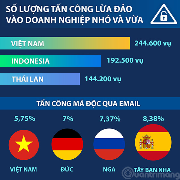 Số liệu theo thống kê quý 1-2020 của Hãng bảo mật Kaspersky