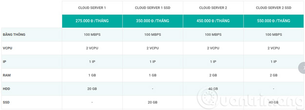 Bảng giá Viettel IDC