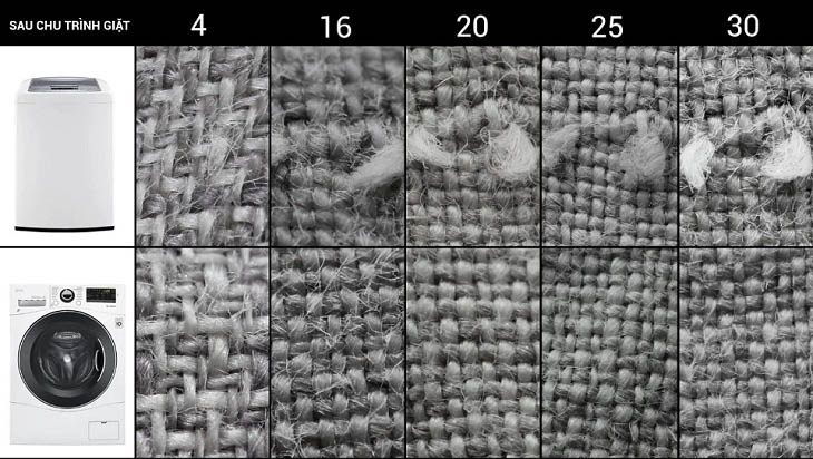 Máy giặt cửa trên có khả năng bảo vệ sợi vải tốt hơn