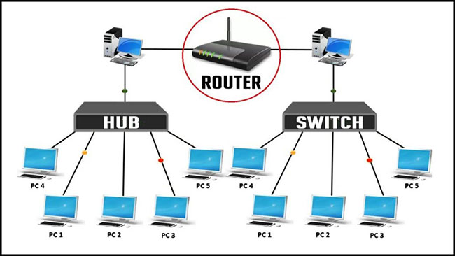 Bạn nên mua Ethernet switch hay hub?