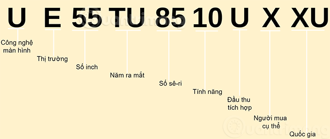 Cách đọc số model tivi Samsung