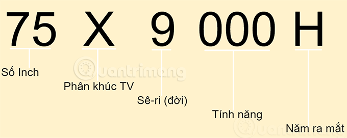Cách đọc tên tivi Sony 75X9000H