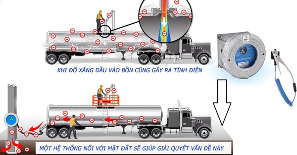 Hệ thống Road Tanker Grounding (Earthing) dùng để trung hòa điện khi đổ xăng dầu vào bồn. Ảnh: Thành Luân.