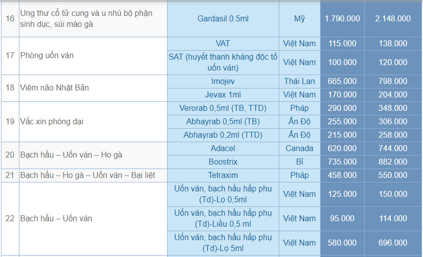 Bảng giá tiêm chủng vắc xin tại VNVC