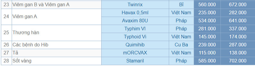 Bảng giá tiêm chủng vắc xin tại VNVC 4