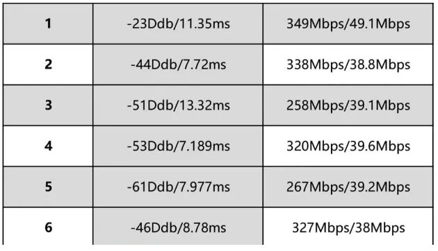 Đánh giá Linksys EA6350: Smart WiFi router băng tần kép tốt, giá rẻ