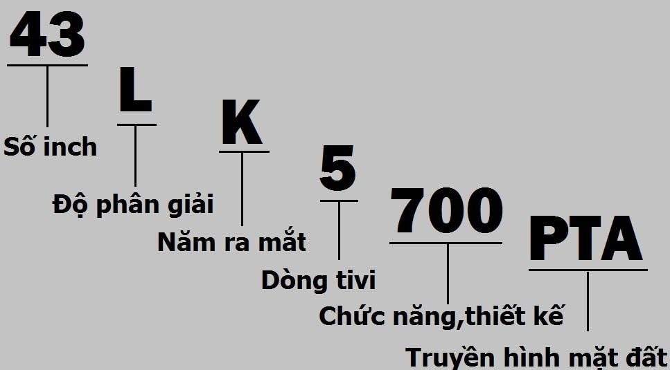 Giải mã các ký tự trên tivi LG LED