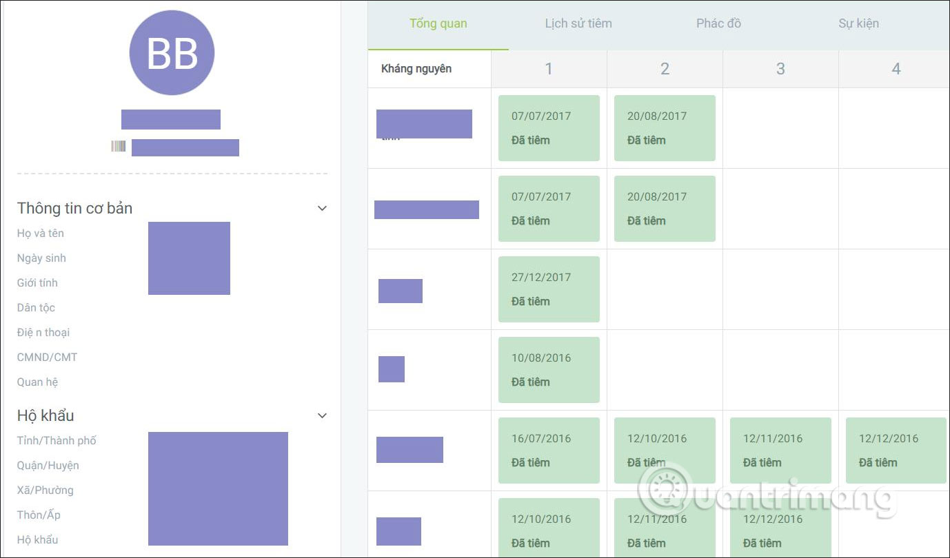 Thông tin mũi tiêm 